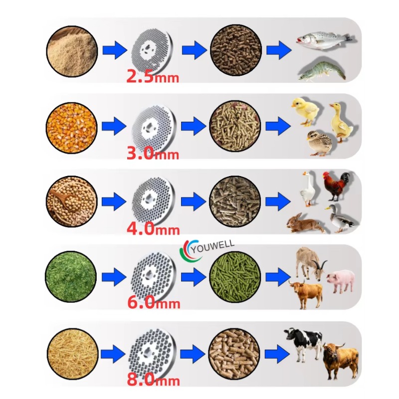 Farming Is Part Of Agriculture - Disque de broyage durable pour machine