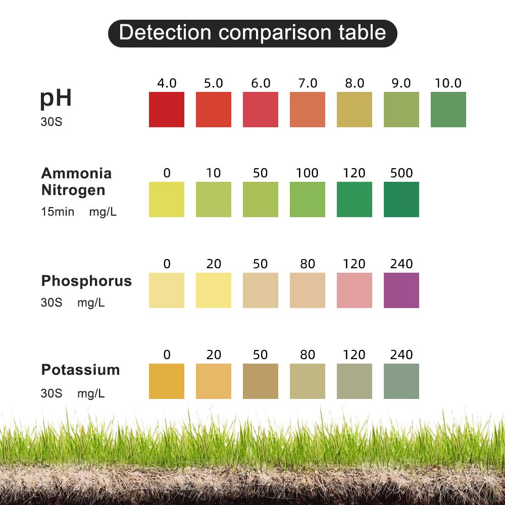 Kit de Test de Sol PH Ammoniac - Agriculture Farming Kit avis et prix