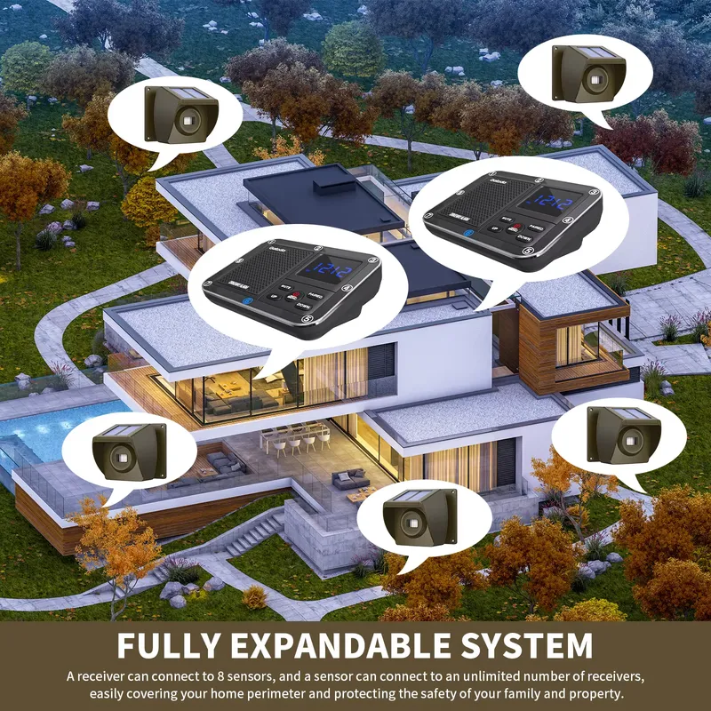 Système d'alarme sans fil pour - Farming System & Sustainable Agriculture avis et prix